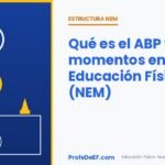 Qué es el ABP y sus 6 momentos en Educación Física (NEM) - ProfeDeEF.com