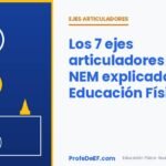 Los 7 ejes articuladores de la NEM explicados en Educación Física - ProfeDeEF.com