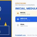 INICIAL, MEDULAR y FINAL: así se estructura una sesión de Educación Física en la NEM - ProfeDeEF.com