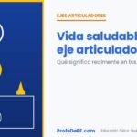 Vida saludable como eje articulador: qué significa realmente en tus clases de Educación Física (NEM) - ProfeDeEF.com