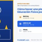 Cómo hacer una planeación de Educación Física para Primaria (NEM) - ProfeDeEF.com