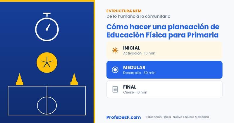 Cómo hacer una planeación de Educación Física para Primaria (NEM) - ProfeDeEF.com